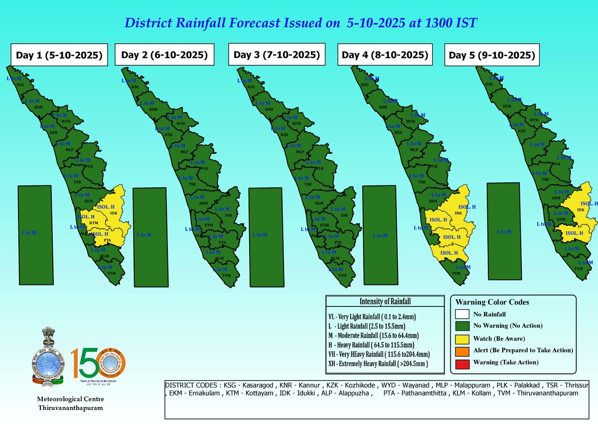 Meteorological Centre, Kerala weather, Trivandrum (@imd_trivandrum) on Twitter photo 