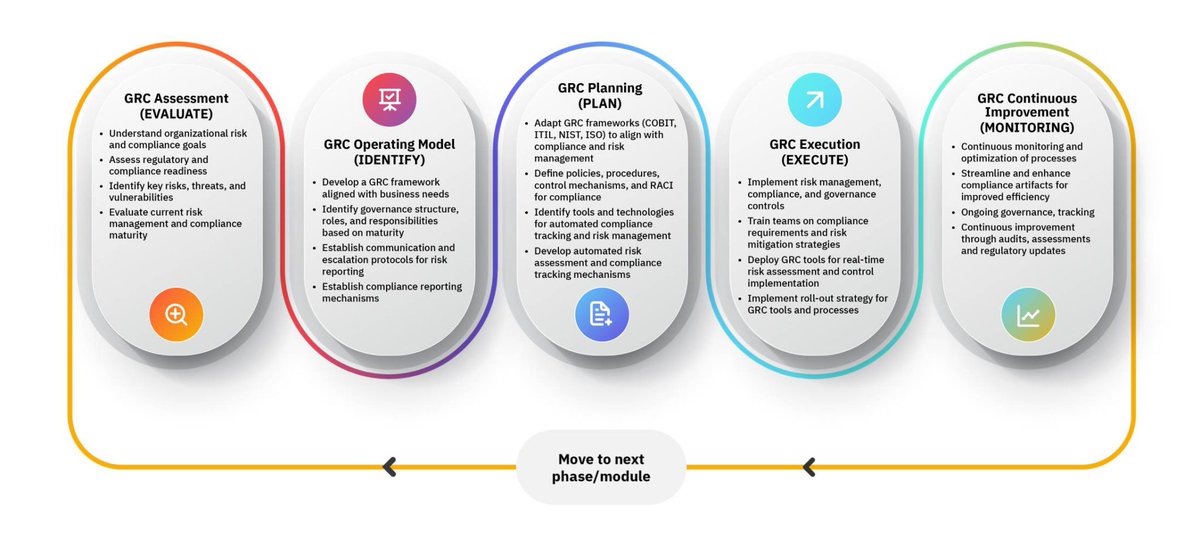"نحو إطار عمل حوكمي متكامل، لإدارة التحديات الحديثة في قطاع الحج والعمرة والسياحة الدينية"

إذا كنتَ مالكاً أو قائداً في قطاع الحج والعمرة والسياحة الدينية وتظن أن الحوكمة لا تزال مجرد مصفوفة صلاحيات أو سياسات بين المالك ومجلس الإدارة والرئيس التنفيذي، فاعلم أن هذا مستوى واحد فقط