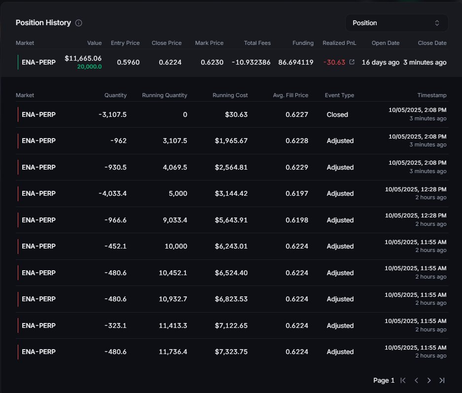 Screenshot of Backpack Exchange position history for ENA-PERP showing orders, fees, and PNL