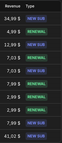 unethicalapps's tweet image. When it comes to B2C⚡️ Apps, having US audience is the key. Ever wondered why you got thousands of views with no conversions? Well, check your audience first. 
#b2c #buildinpublic #saas