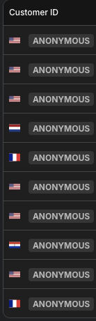 unethicalapps's tweet image. When it comes to B2C⚡️ Apps, having US audience is the key. Ever wondered why you got thousands of views with no conversions? Well, check your audience first. 
#b2c #buildinpublic #saas