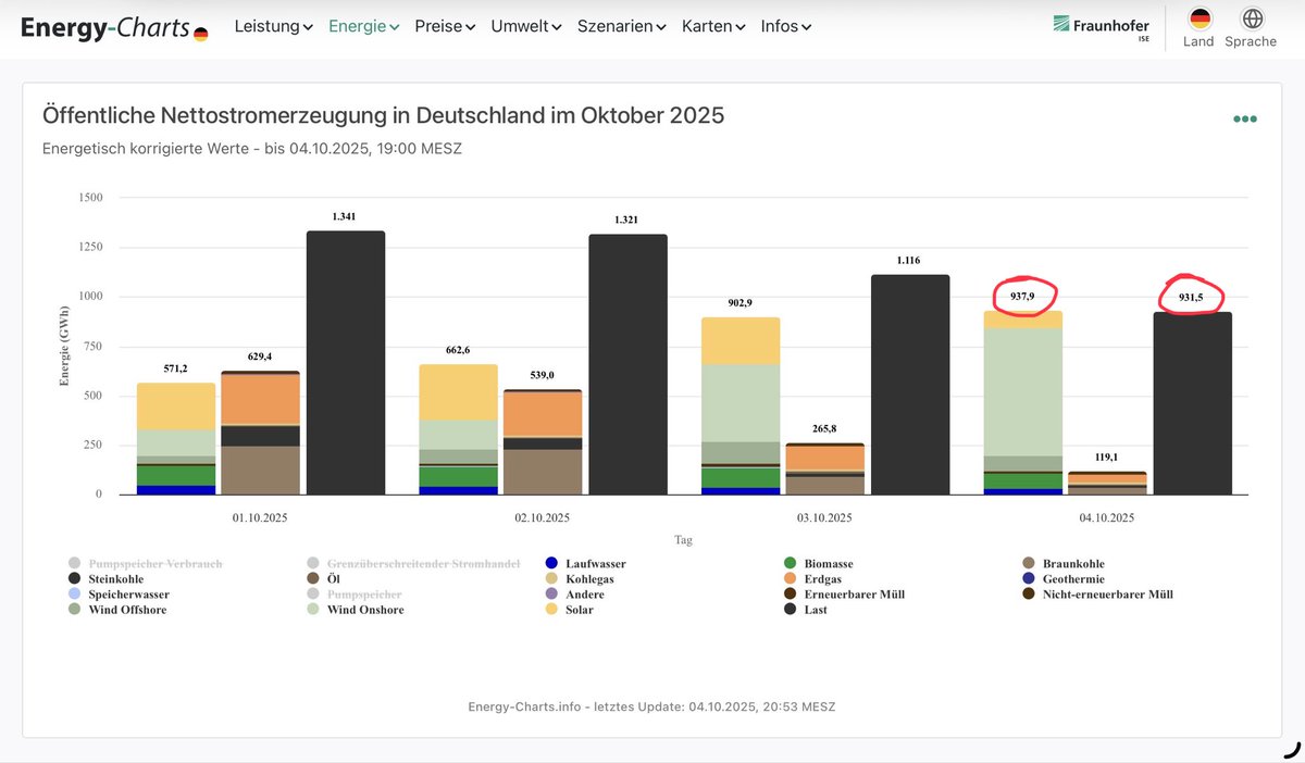 Leonhard Gandhi tweet media