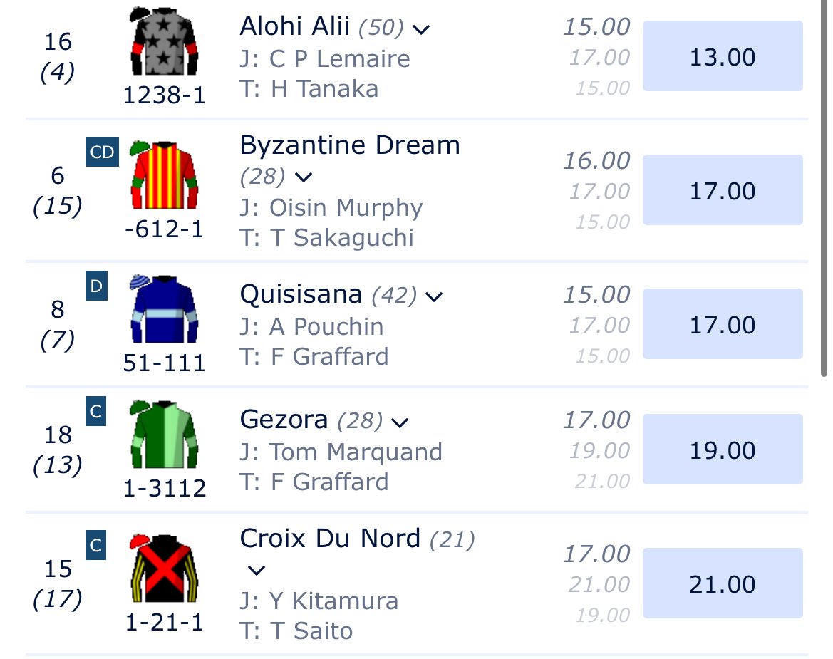 凱旋門賞 現時点で、海外ブックメーカーでは (13倍) アロヒアリイ (17倍) ビザンチンドリーム (21倍) クロワデュノール  というオッズになっています