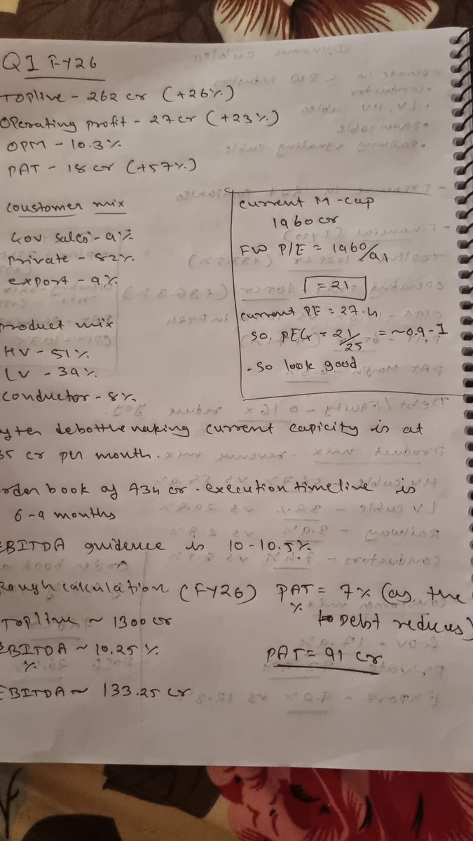 moatseeker1's tweet image. Dynamic Cables
Revenue ₹262 Cr (+26%)
OP ₹27 Cr (+23%)
PAT ₹18 Cr (+57%)
mix: HV 51% | LV 39% | Conductors 8%
Order book ₹734 Cr
FY26 rough guidance 1.5X to industry growth
 ~₹1300 Cr topline | EBITDA 10.25% | PAT ₹91 Cr
Fwd PE=21-22
PEG ≈ 0.9 →seem 👍 
#dynamiccable