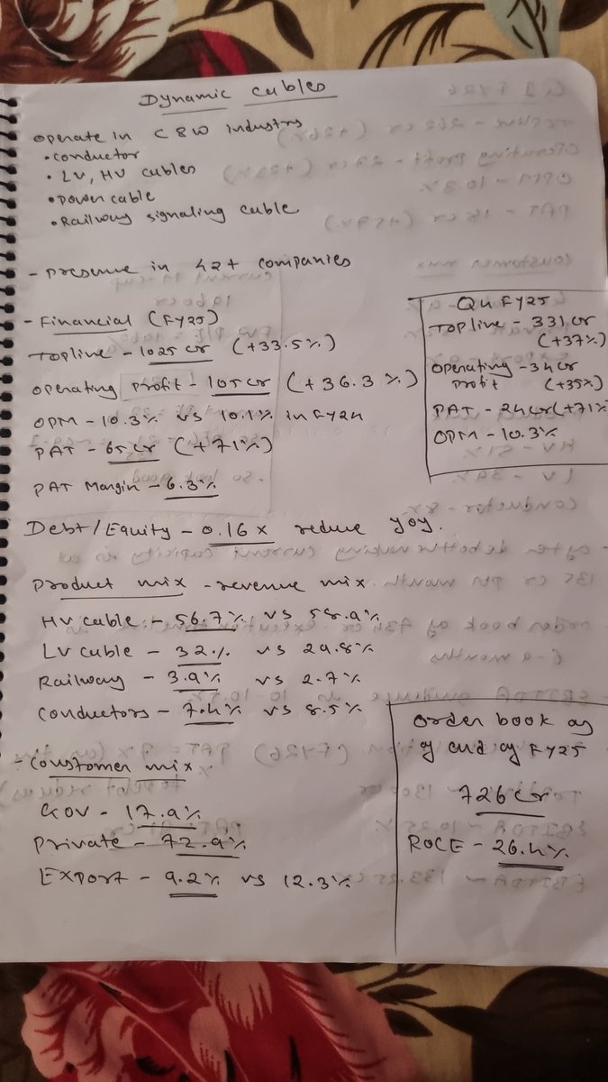 moatseeker1's tweet image. Dynamic Cables
Revenue ₹262 Cr (+26%)
OP ₹27 Cr (+23%)
PAT ₹18 Cr (+57%)
mix: HV 51% | LV 39% | Conductors 8%
Order book ₹734 Cr
FY26 rough guidance 1.5X to industry growth
 ~₹1300 Cr topline | EBITDA 10.25% | PAT ₹91 Cr
Fwd PE=21-22
PEG ≈ 0.9 →seem 👍 
#dynamiccable