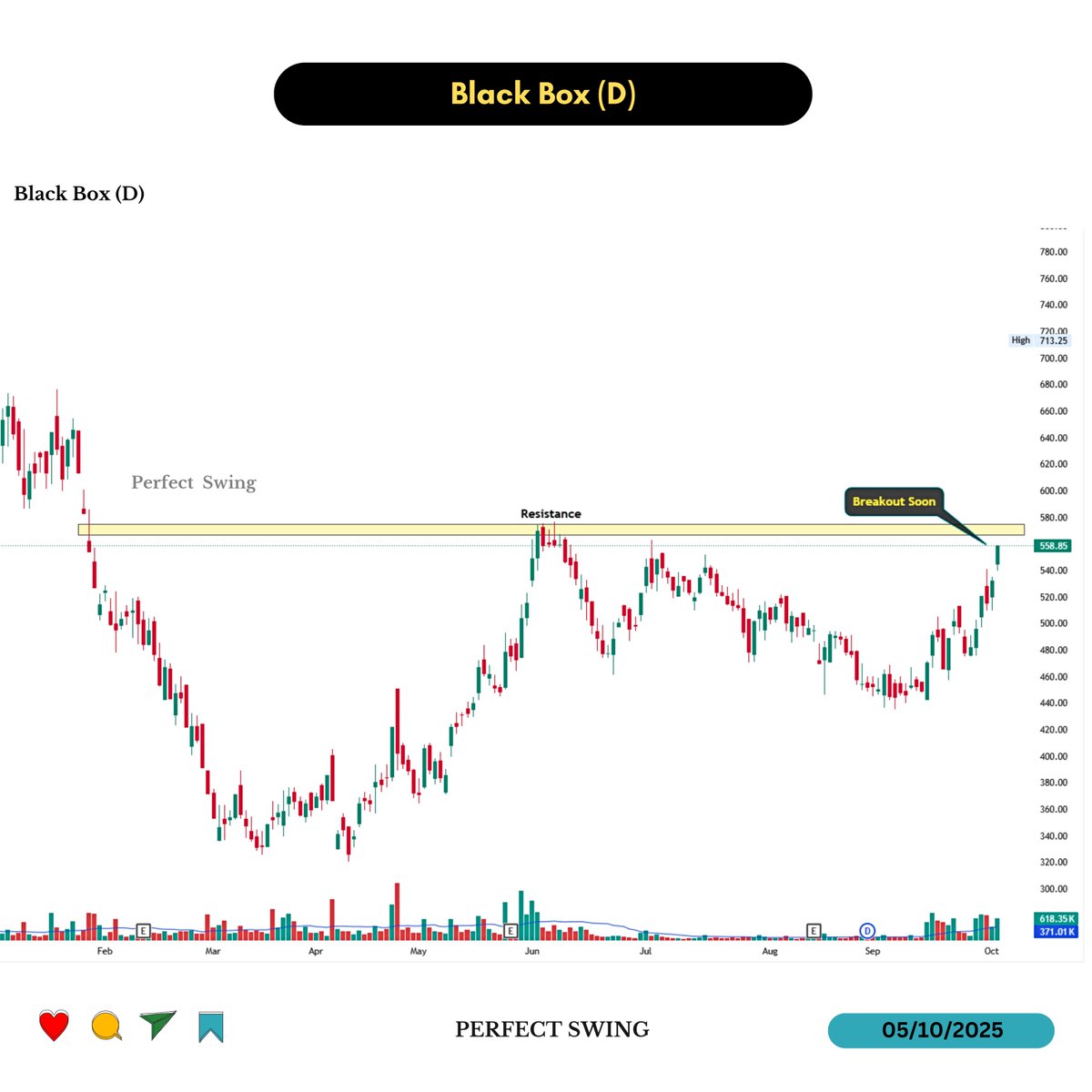 perfectswing12's tweet image. 6. Black Box (D)

#volumeanalysis #chartpatterns #momentumtrading #Bbox