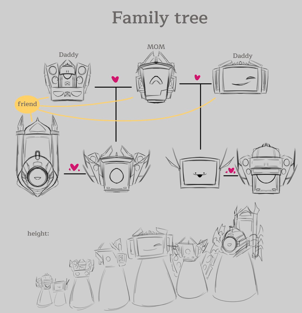 smbati215482's tweet photo. #SKIBIDITOILET #skibidi_toilet #SkibidiToiletfanart #oc

family! :D https://t.co/apbY34pWol