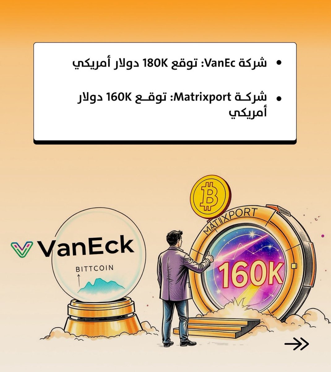 شركة Bitwise: تتوقع 200K دولار أمريكي
شركة Standard Chartered: تتوقع 200K دولار أمريكي
شركة VanEck: تتوقع 180K دولار أمريكي
شركة Matrixport: تتوقع 160K دولار أمريكي
شركة Galaxy Digital: تتوقع 185K دولار أمريكي
شركة Bernstein: تتوقع 200K دولار أمريكي
المستثمر Scaramucci: يتوقع