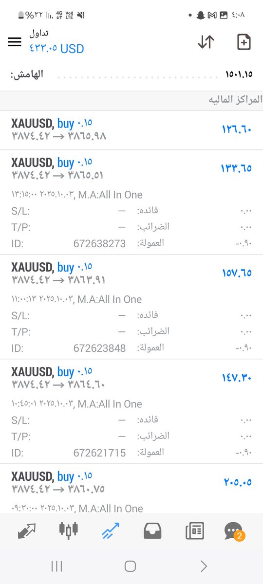 RaedUsd's tweet photo. بسم لله ما شاء الله ارباح ترفع الراس 
تبارك الرحمن 😍😍😍
00962797604899
لدينا حسابات مشاهده حقيقية 

#trading
#gold
#forex 
#forexmaket
#forextrading
#forexsignals
#forexanalysis
#eurusd
#USDJPY https://t.co/0wKMAiXjCa