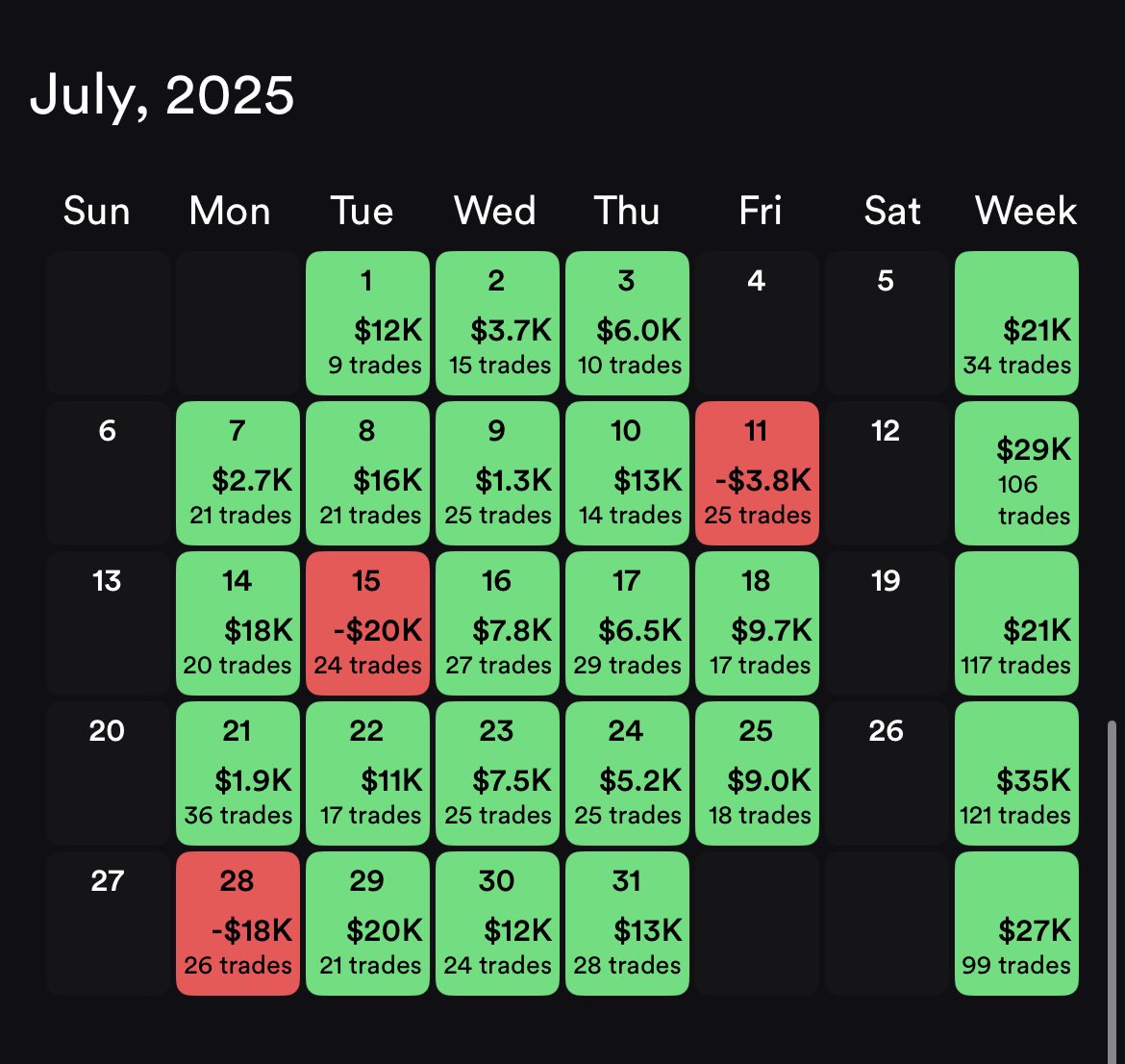 Lone wolf trader (@LoneWolfeTrade0) / Posts / X