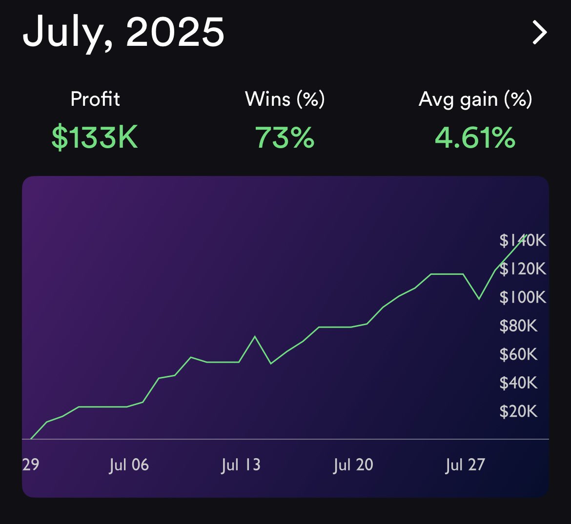 Lone wolf trader (@LoneWolfeTrade0) / Posts / X
