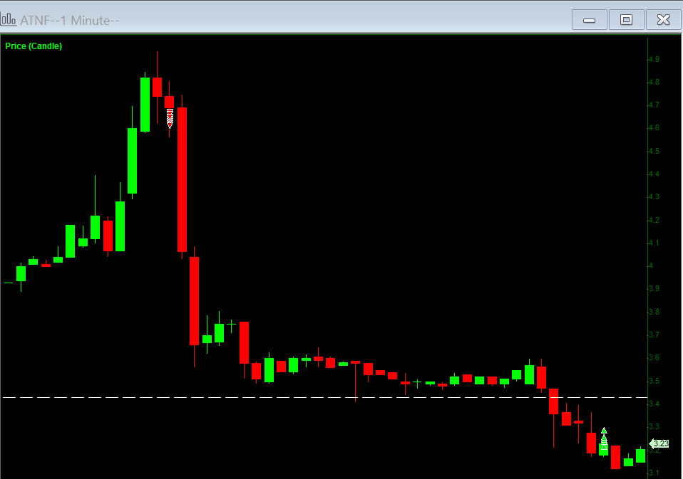 Lone wolf trader (@LoneWolfeTrade0) / Posts / X
