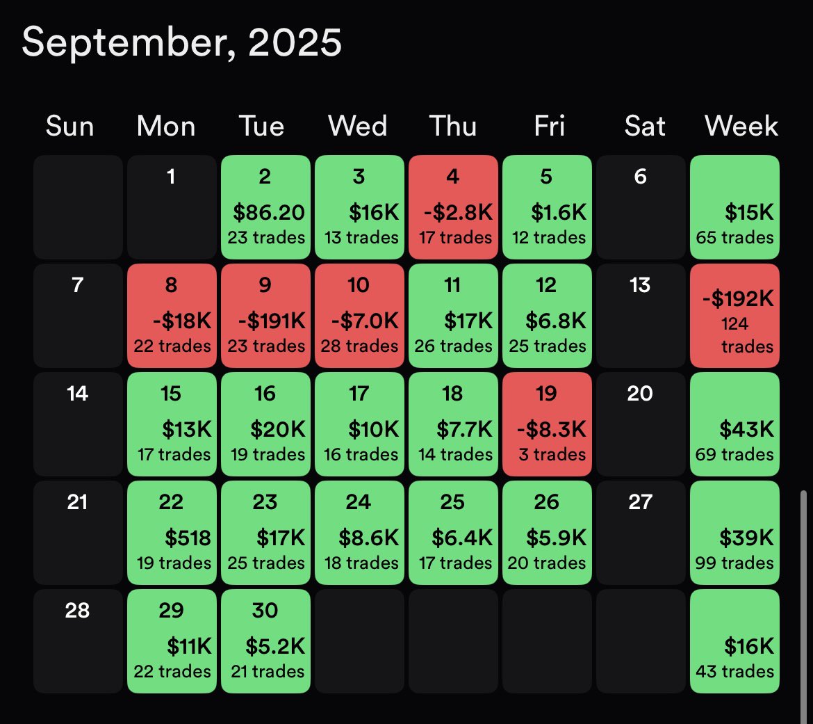 Lone wolf trader (@LoneWolfeTrade0) / Posts / X