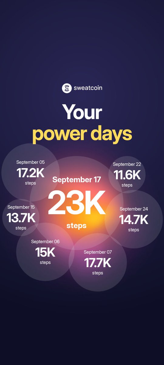 BabaIsah001's tweet photo. Happy days ahead @Sweatcoin https://t.co/H4ZWUTVXew