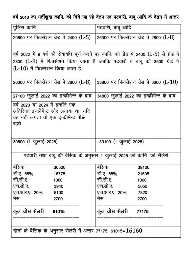 कांस्टेबल की जिंदगी 
#राजस्थान_पुलिस
#राजस्थान_पुलिस