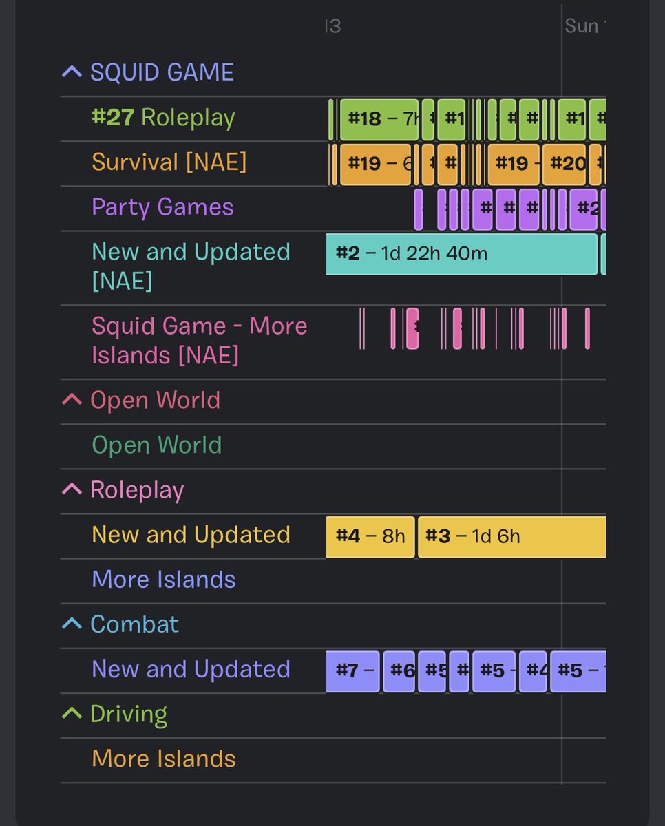 yousseftw5's tweet photo. How can a map that made it into Squid Game, Roleplay and Driving collections, performed amazing, still never show up in the Driving tab which is the exact category it fits? Meanwhile other maps that don’t even perform well or get into collections for days end up in the Driving tab. 

Please fix this system. @FNCreate