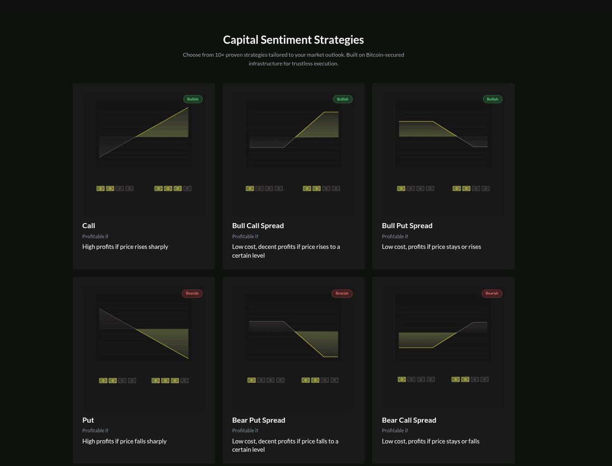 stackflowBTC's tweet image. Some capital sentiment strategies we're developing at StackFlow.