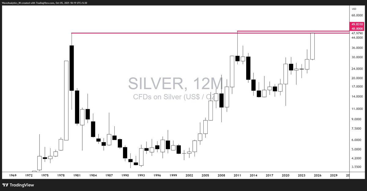Piyush Chaudhry tweet media