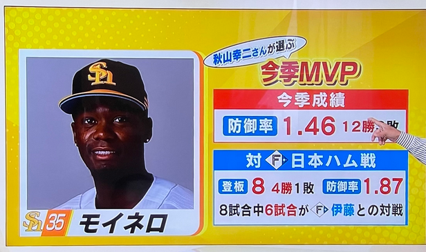Finalmente, el vueltabajero Liván Moinelo (fuerte candidato al MVP) no tuvo participación en los últimos encuentros de la temporada regular con los SoftBank Hawks, pero volvió a coronarse como líder de efectividad en el circuito con un impresionante ¡1.46 ERA! (27 ER/167 IP). En