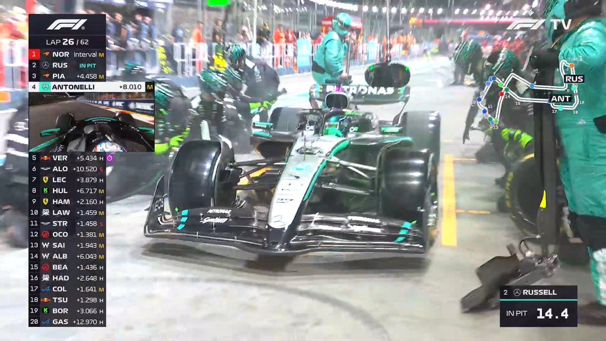 FormulaSourceIG's tweet image. George Russell, race leader, pits to switch to hard tires (2.5s stop)

He comes out P3, 3.5s ahead of Verstappen.

#F1 #SingaporeGP 🇸🇬