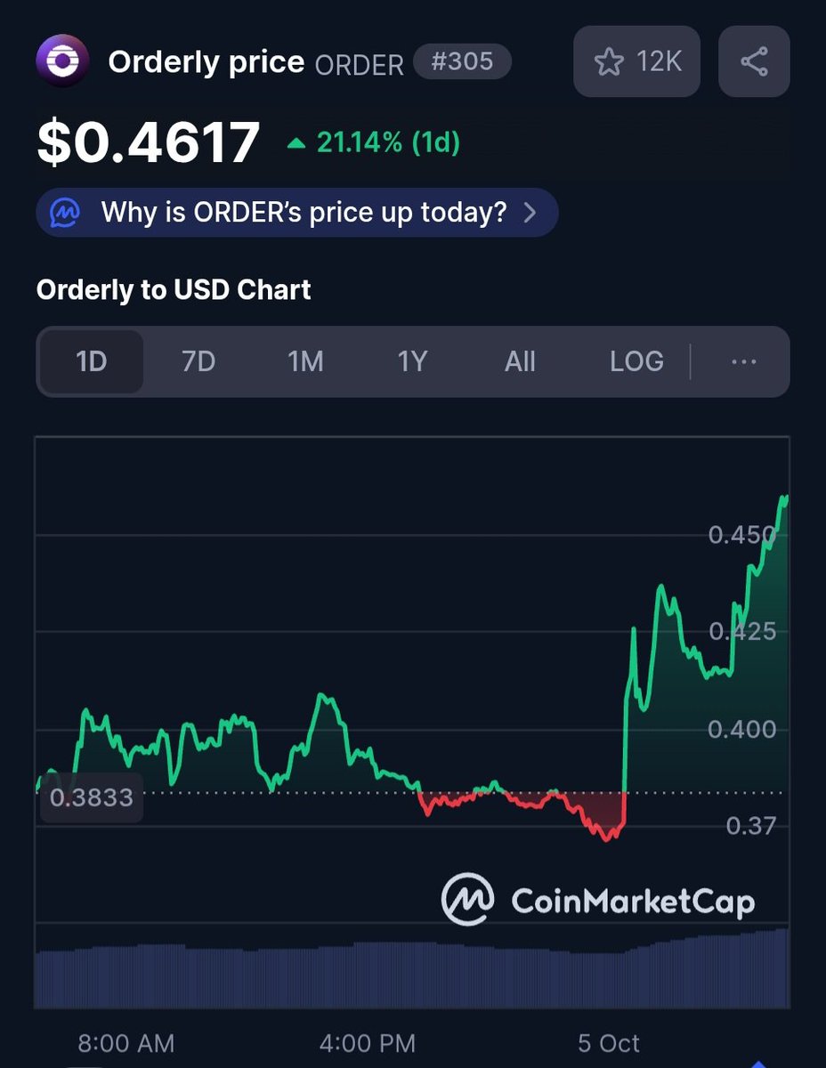 Any questions? Blink and this will be in the top 100

$ORDER

-----------------
$APEX $ASTER