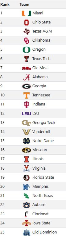 UpperDeckRants's tweet photo. Week 7 Poll https://t.co/Zp3FvUBm6I