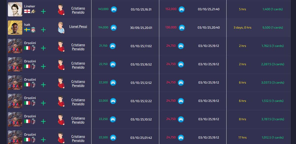 🚨 FC Alert AI - Launch Weekend Flips 🚨 

Our AI traders are crushing this weekend with juicy profits! 

⚡️ Platinum Season Pass → up to 40% off for a limited time, now cheaper than 2 months of any trading discord out there!  

👉 futalert.co.uk  #ai #eafc26