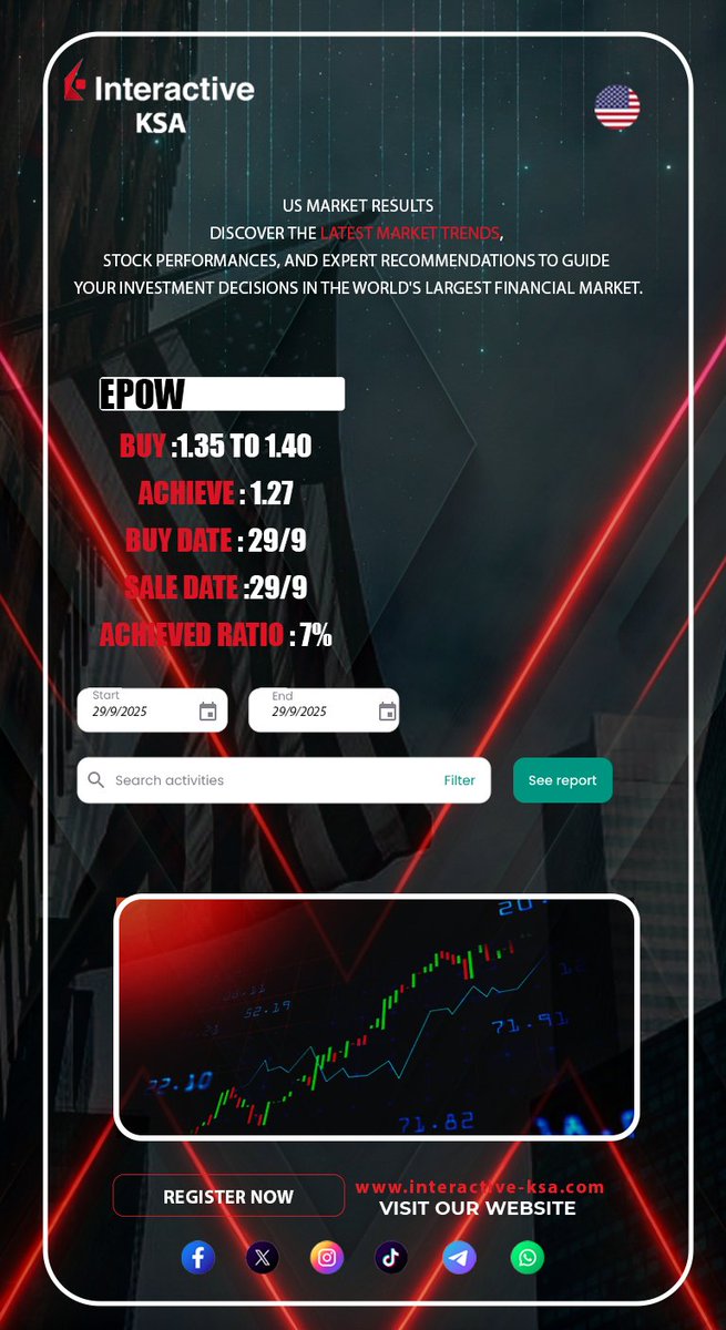 Interactivebrokers (KSA) tweet media