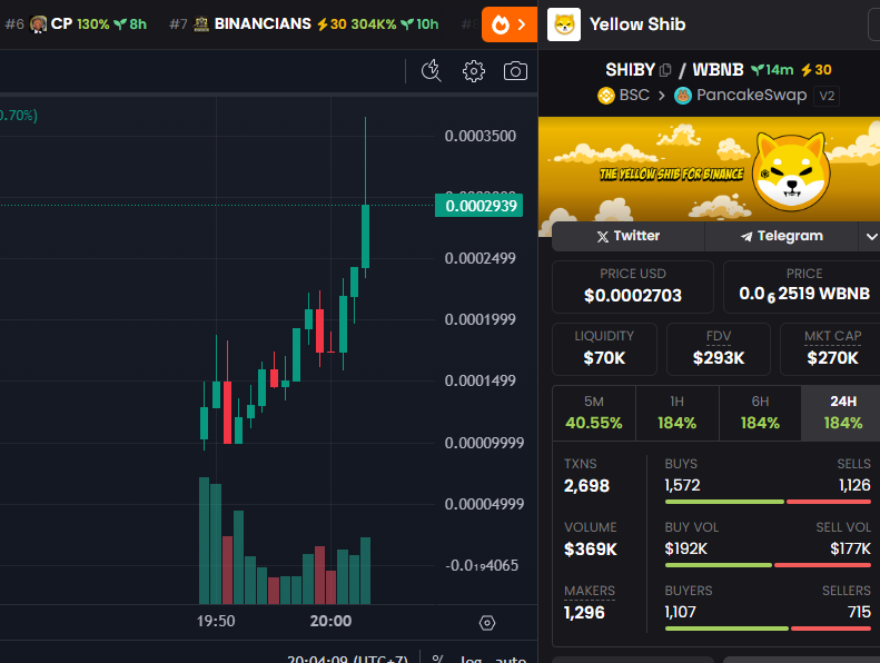 lex_onchains's tweet photo. Easy 3x'es on #SHIBY & and still going
send it to 100m, #shiba was starting altseason last cycle, $Shiby next ?
0xabfd54934ca4535afa589346bf7938b8ce3f4444 https://t.co/KWDV2ys1ZR