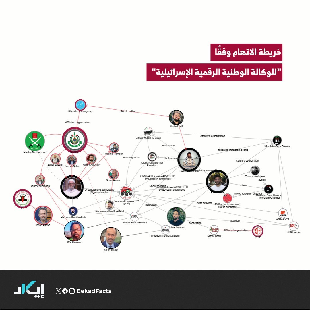 أطلقت ما تسمى "الوكالة الوطنية الرقمية الإسرائيلية" خريطة اتهام وضعت عليها بعض نشطاء أسطول الصمود وادّعت علاقتهم المباشرة بحماس والإخوان المسلمين،
وحولتهم من مجرد ناشطين مدنيين وإعلاميين إلى أذرع لمنظمات مسلحة.

وفي محاولة يائسة من المحتل المجرم للاغتيال المعنوي للأشخاص، زجّ