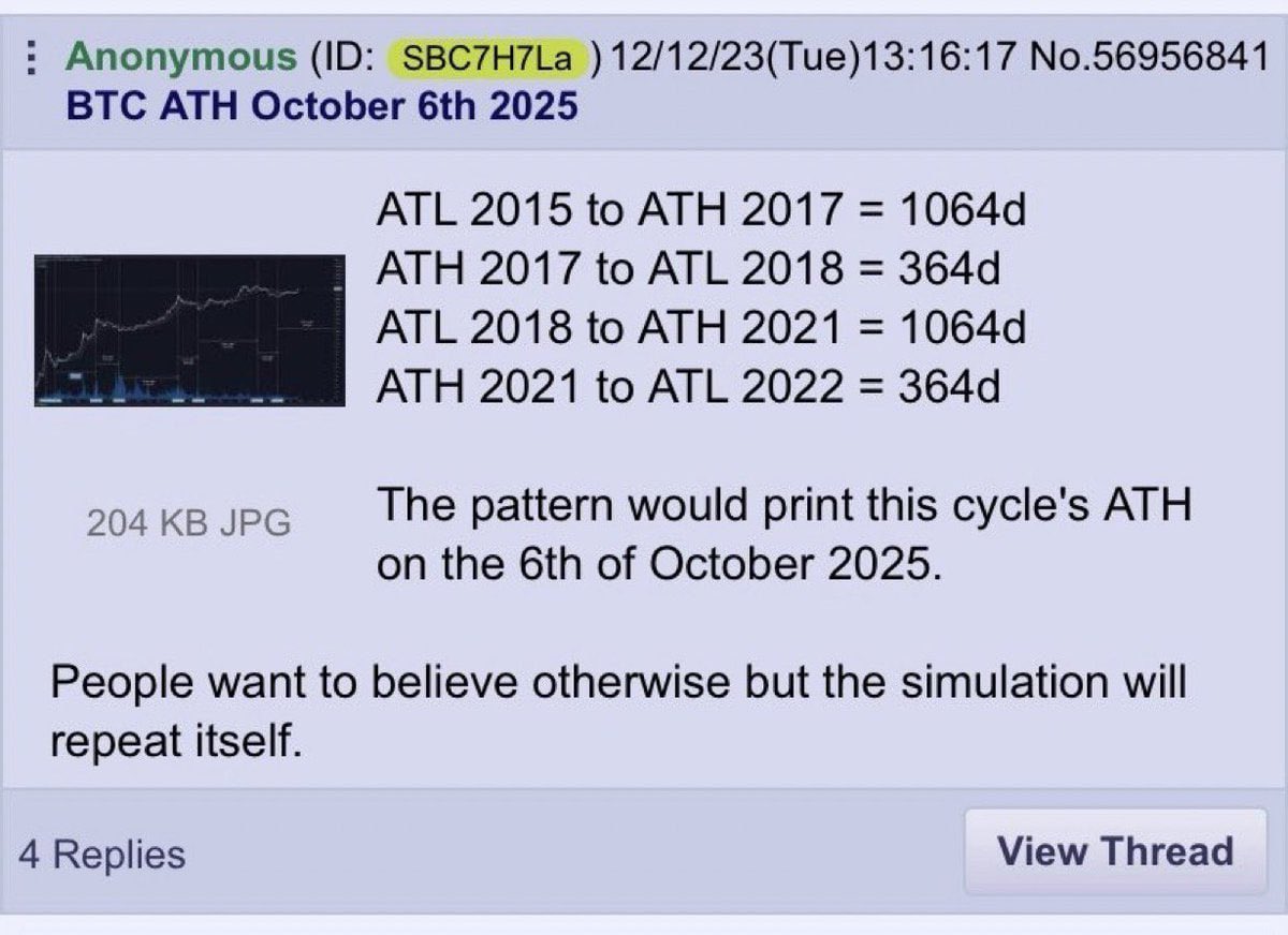 Ronmaris_'s tweet photo. So if this really happens, $BTC would make new highs tomorrow, and that’ll be the cycle top before a slow drop to the the cycle lows around October 5th 2026. 

Insane predictions if this happens. https://t.co/qixtsa1Scu