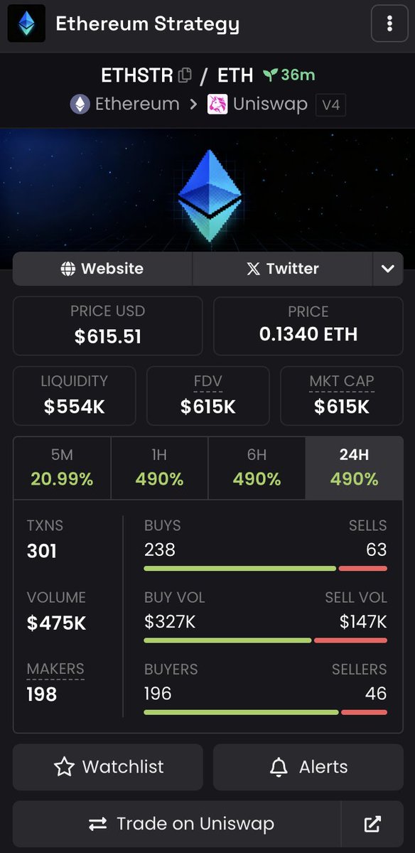 BTCStrategy_Fi's tweet photo. https://t.co/sDi0amFyJo
You can find the $ETHSTR dashboard on our website. Link in bio. https://t.co/IozimFZGJ7