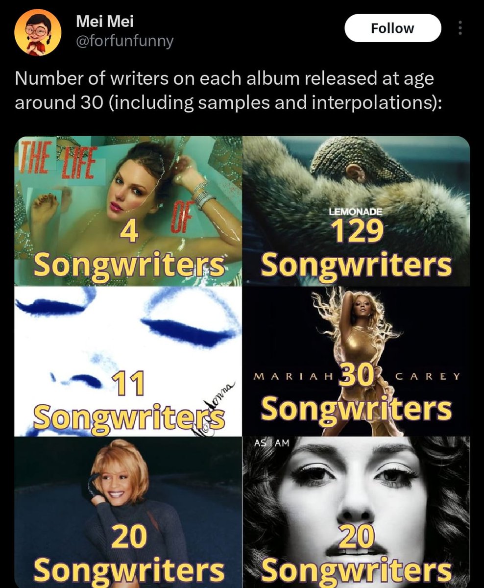 SheMustMove's tweet image. What even does this mean? Like so what? Some artists are more collaborative, some aren't as much. Is the music good though? That's what we all care about, right?