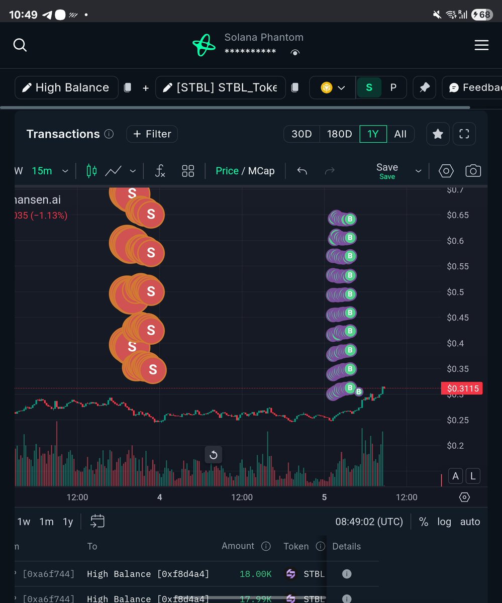 CaptainAltcoin Research tweet media