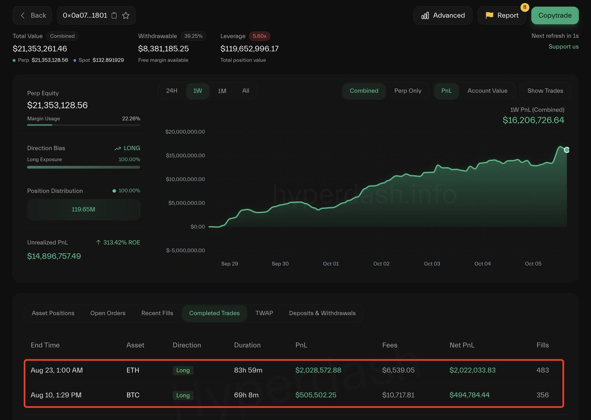 Detailed positions on Hyperliquid for BTC and PUMP longs with PnL breakdowns