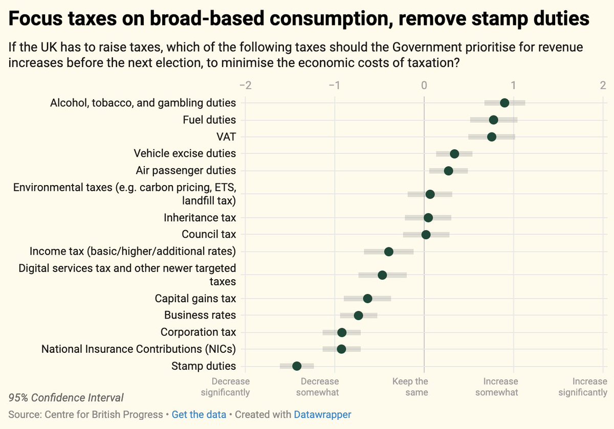 David Lawrence tweet media