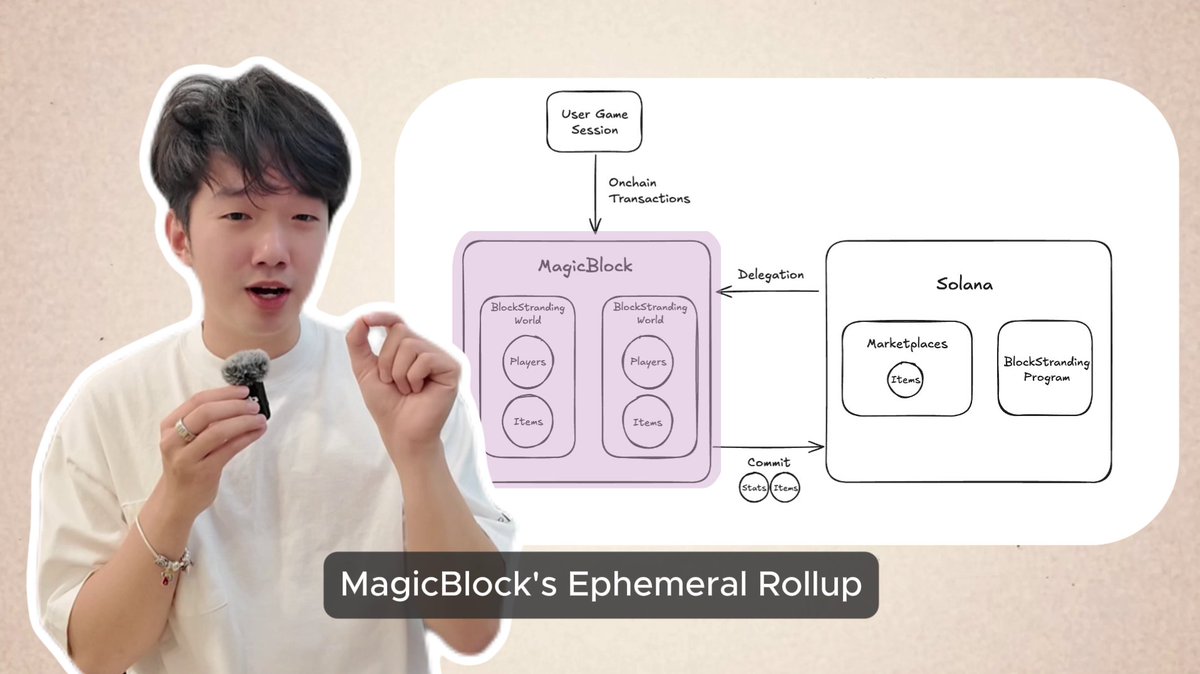 keep your eyes OPEN, for what's loading on-chain

<a href="/blockstranding/">Block Stranding</a> on Solana #SOL, powered by <a href="/magicblock/">MagicBlock ✨</a> Ephemeral Rollups  real-time, gasless, mobile-first

Highlights
- Colosseum winner, partners: Solflare, Magic Eden, Solana Gaming
- Launching on Solana Mobile, 170k+ dApp