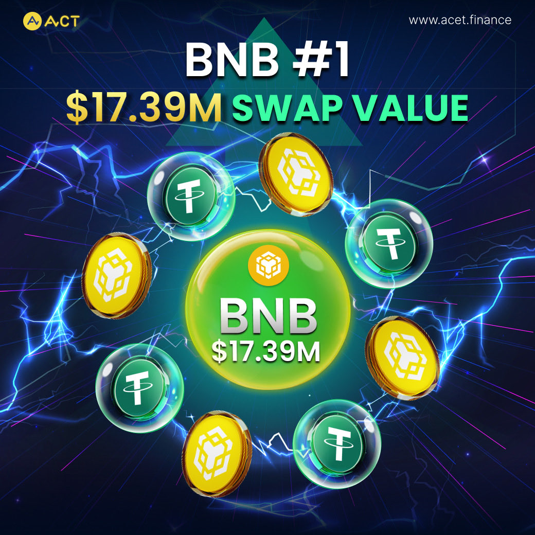 🥇 This is BNB. Not only has it recently smashed through its ATH, but it’s also the crypto with by far the most swaps for $ACT in the “Loyalty Swap to ACET” campaign. 

❤️ What’s your no.1 crypto for swapping to $ACT?

👇 Swap now to grab your +3% Bonus and USDT Rewards up to