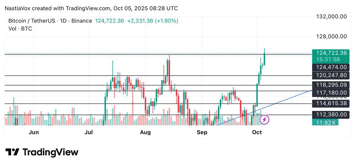 Crypto Unicorn 🦄 tweet media