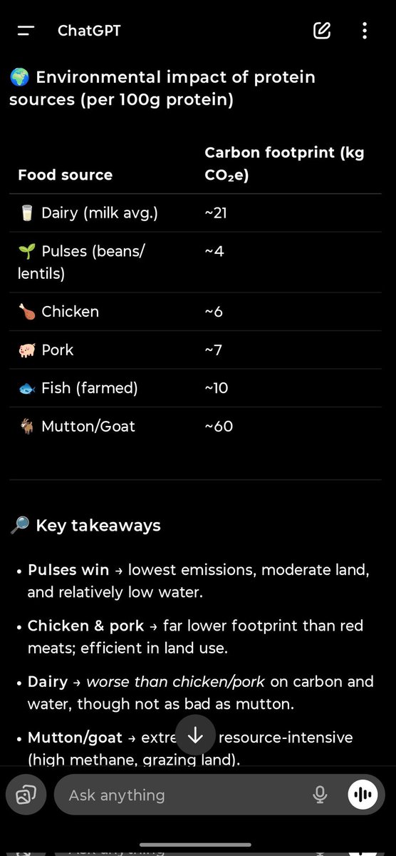 <a href="/stopbeingguilty/">Phantom Da</a> <a href="/IndianTintin_/">Indian Tintin</a> <a href="/ajjuz/">Ajjuz</a> Yeah, it will give pork industry will give livelihood to several people. Since pigs breed quickly, there would be quick generation of meat, making it cheap. It will indirectly support leather industry too. What's more surprising is, pork has  lower carbon footprint than avg dairy