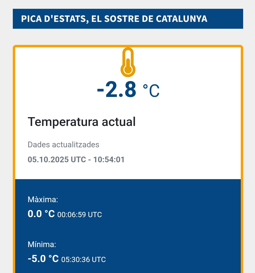 Vakapiupiuu's tweet image. Canvi de temps sobtat, ventada del N, front fred de matinada. Llocs ara amb molt sol, plugims a l&apos;àrea de BCN
Ahir 32.6° de Tmàxima a Benissanet 
Avui -5° C a la Pica d&apos;Estats.
-2.4°C Espot 2.500 m
8 mm pluja  #Ribes autòdrom
7 mm Sitges Vinyet 
6 mm Ribes sud 
4 mm El Rascler