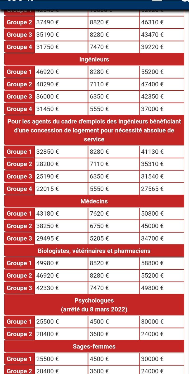 k7558k's tweet photo. Profs... pour que vous vous rendiez compte du montant des primes dans la FP hors profs.

*Montants annuels (#rifseep)*

Ici le centre de gestion de la fpt des #Landes. https://t.co/EdSvN3Yx4g