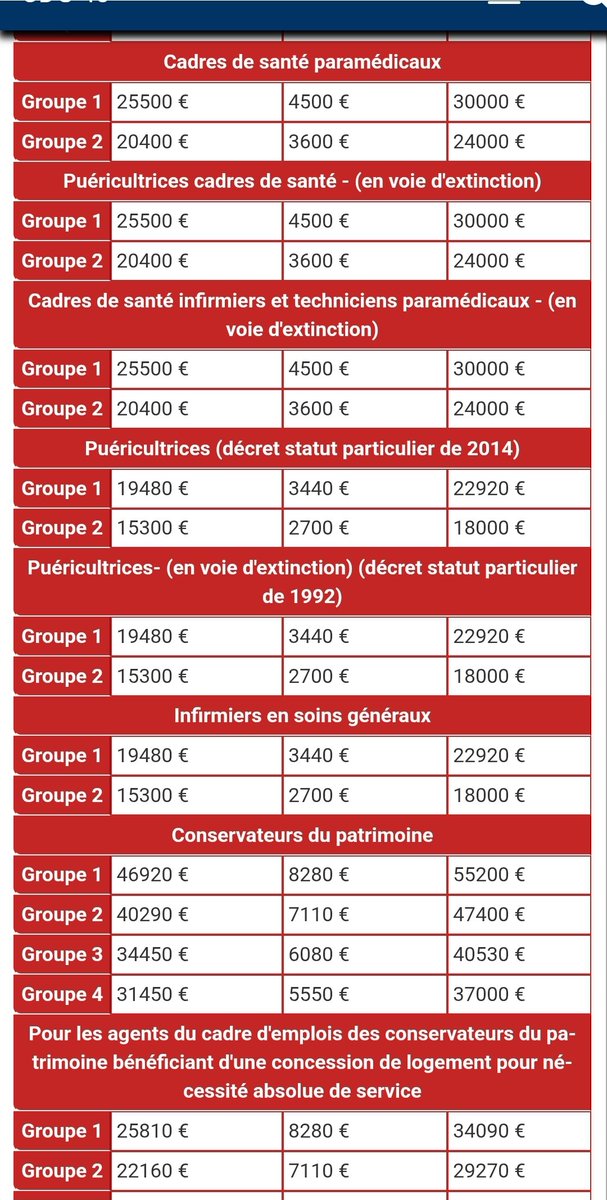 k7558k's tweet photo. Profs... pour que vous vous rendiez compte du montant des primes dans la FP hors profs.

*Montants annuels (#rifseep)*

Ici le centre de gestion de la fpt des #Landes. https://t.co/EdSvN3Yx4g