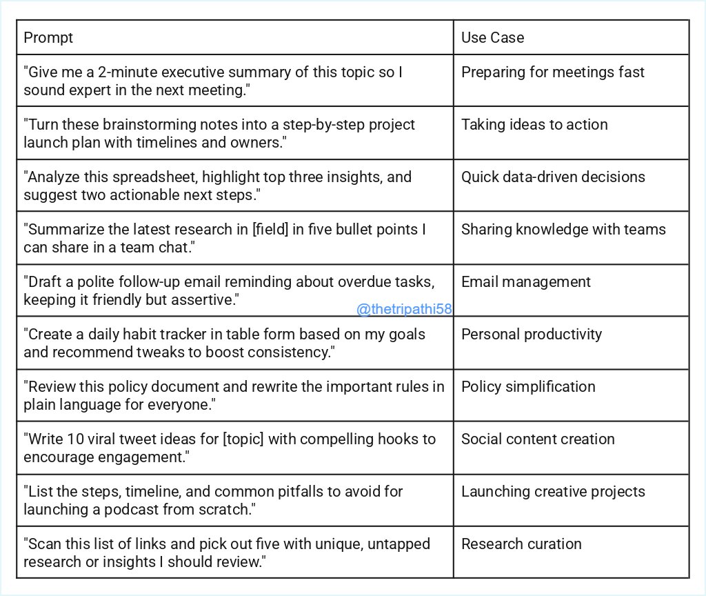 thetripathi58's tweet image. Use these ChatGPT prompts to make your work easier.