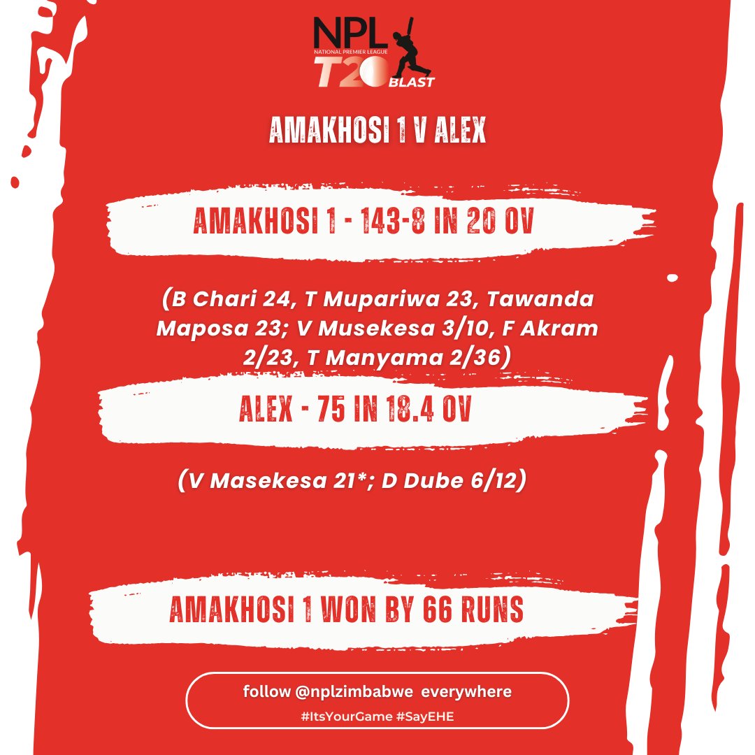 nplzimbabwe's tweet image. RESULT: Dumoluhle Dube's six-for decimates Alex as Amakhosi 1 go fourth #NPLT20Blast2025 #ItsYourGame #SayEHE