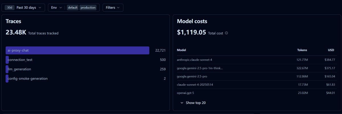 前一段时间限时开放了我的公益AI API站的公开注册，半个月的用量x
大家真的很喜欢用claude
以及自己整了个超diao的ai应用，小范围测试大受好评，过段时间把多租户整完拿出来让大家玩玩
