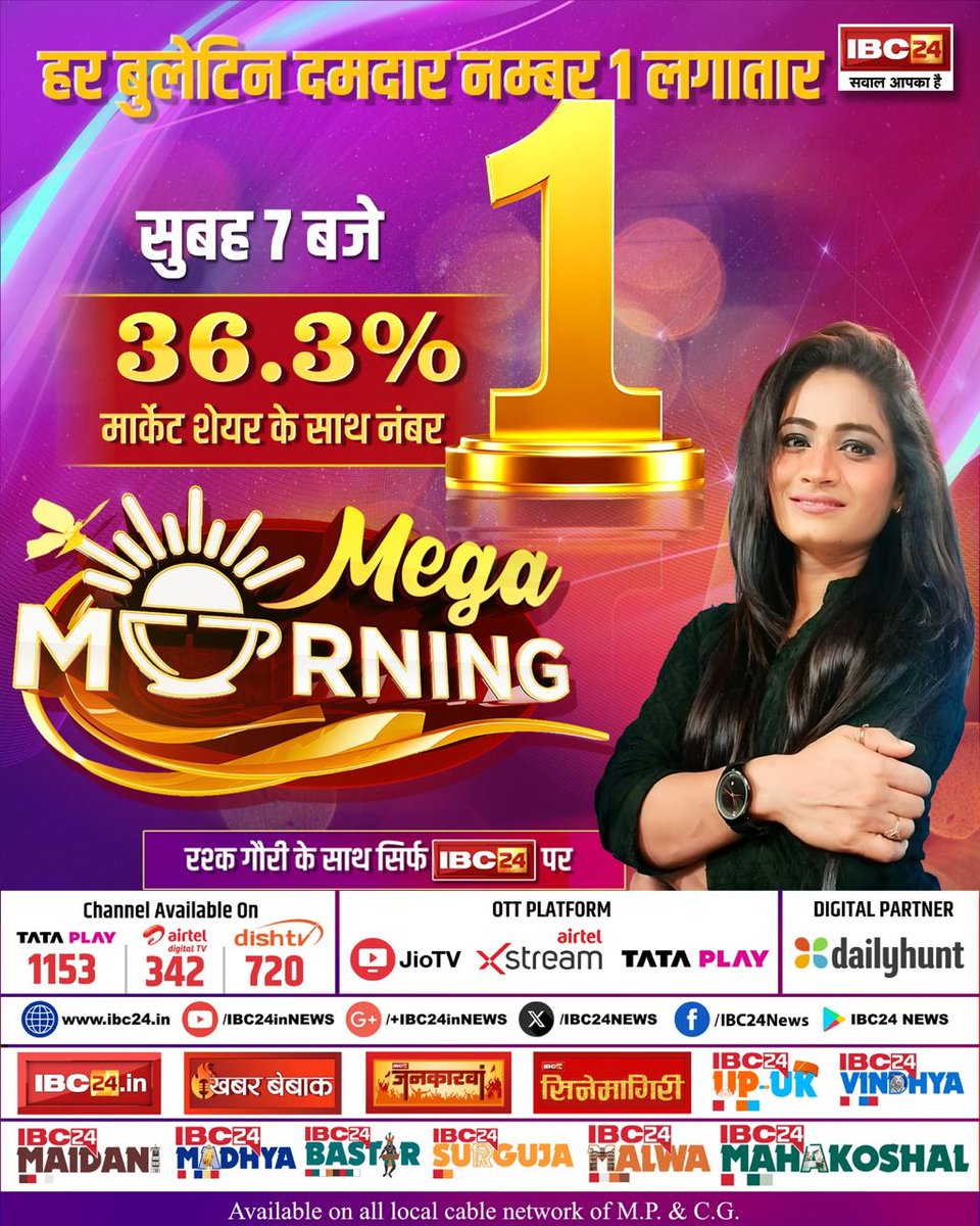 IBC24News's tweet photo. हर बुलेटिन दमदार.. नम्बर 1 लगातार

Mega MORNING 36.3 % मार्केट शेयर के साथ नंबर 1

#Chhattisgarh #MadhyaPradesh #IBC24 #MegaMorning #NumberOne @Rashkagauri