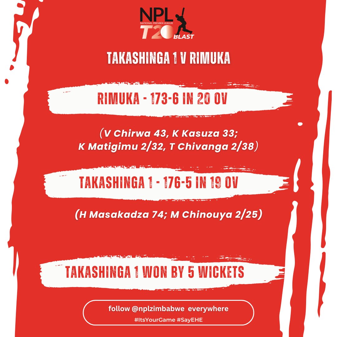 nplzimbabwe's tweet image. RESULT: Hamilton Masakadza rolled back the years with a 46-ball 74 for Takashinga 1 against Rimuka #NPLT20Blast2025 #ItsYourGame #SayEHE