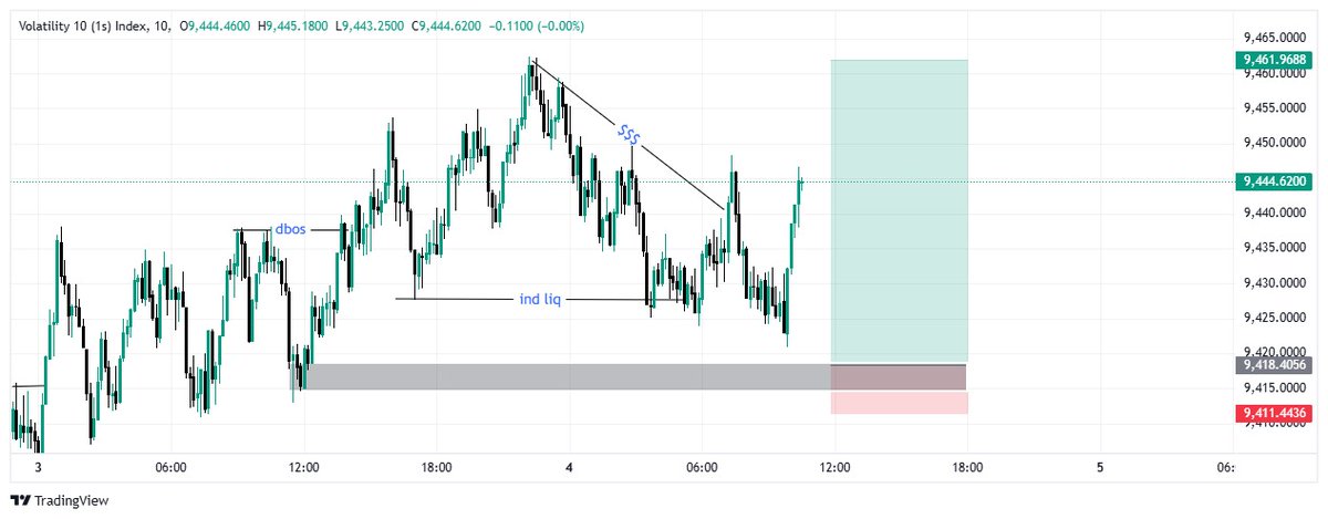 Billionaire Trader📈📉 tweet media