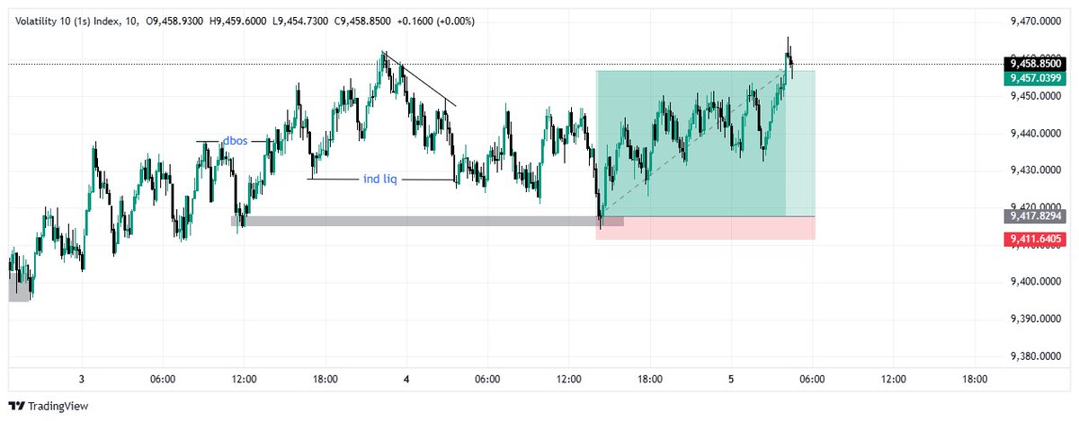 Billionaire Trader📈📉 tweet media